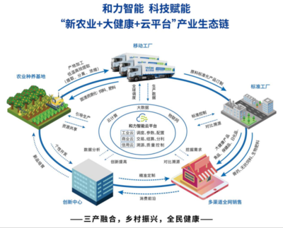 廣州澤力:和力智能移動(dòng)工廠首展遇上首屆鏈博會(huì)